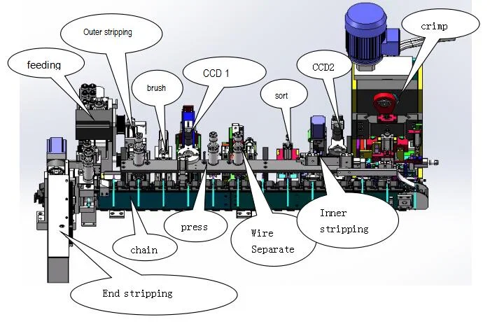 Täysautomaattinen Yhdysvaltain virtajohdon valmistuskone, EU-pistoke virtajohtokaapelin valmistuskone, virtakaapelin leikkaus ja puristuskone 